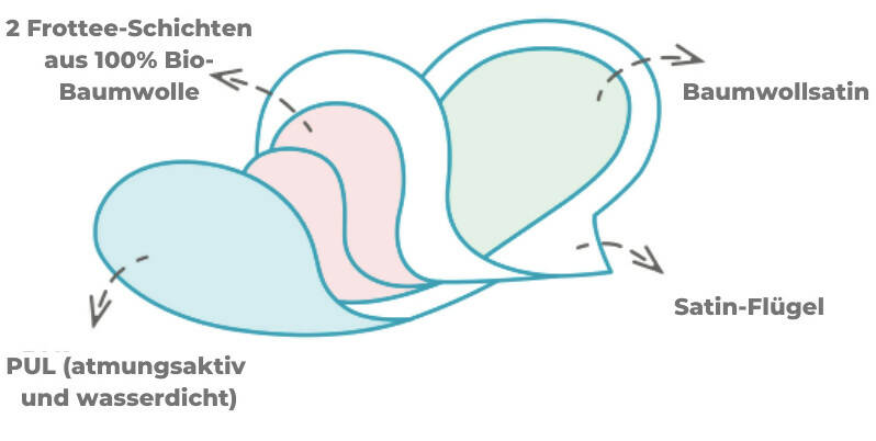 Bamboolik Waschbare Nachtbinde / Wochenbettbinde | Satin & Bio-Baumwolle | Farbe: Rot, Variante: Druckknopf